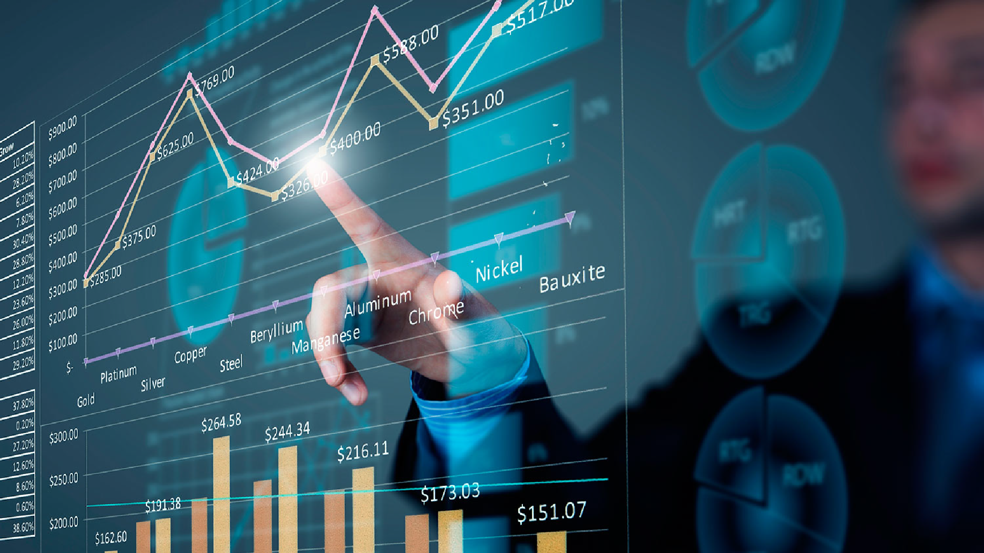 Medición o evaluación del Riesgo LA/FT/FPADM